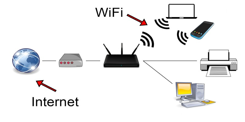 Đảm bảo kết nối Internet đủ mạnh để Livestream đánh tài xỉu thả ga