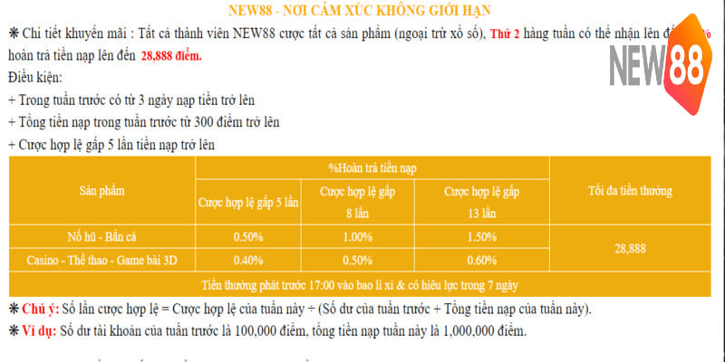 Mức hoàn trả cược cực cao