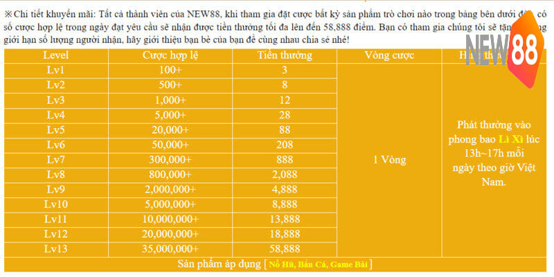 Thắng cược nhận thêm tiền thưởng